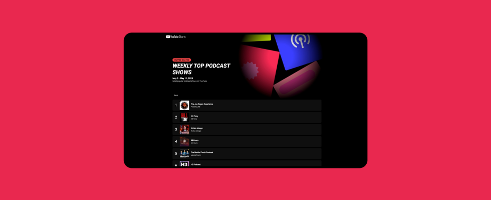 Chance für Podcaster und Brands: YouTube teilt Podcast Charts